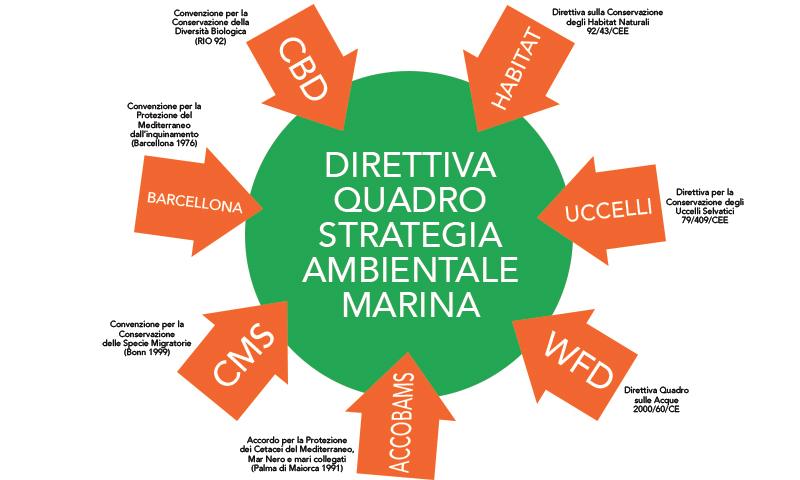 La Direttiva Europea sulla Strategia Marina